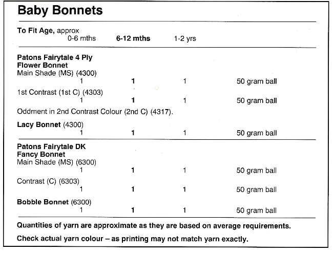 Baby Girls Lace Bonnets